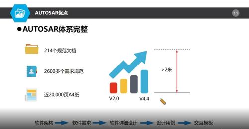 AUTOSAR 基础软件开发的“双刃剑”还是“及时雨”？——一场广告设计的视觉解构